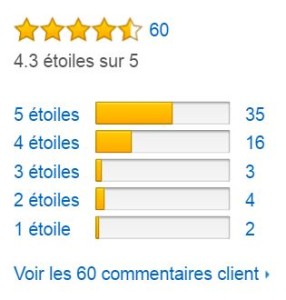 Supra_DUBTI2_deshumidificateur_avis_clients_amazon