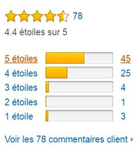 Trotec_TTK_75_E_deshumidificateur_electrique_avis_clients_amazon