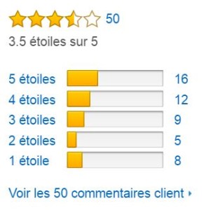 pro_breeze_mini_deshumidificateur_avis_clients_amazon