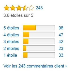 rubson_aero_360_absorbeur_humidite_40_avis_clients_amazon
