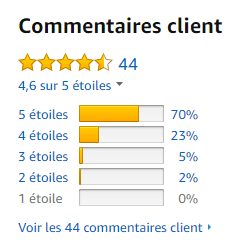 commentaires clients déshumidificateur trotec ttk 68e