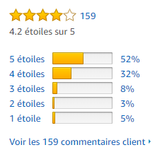 avis déshumidificateur finether amazon