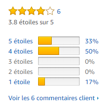 avis internautes déshumidificateur Trotec TTK